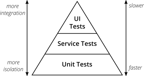 test-pyramid.png