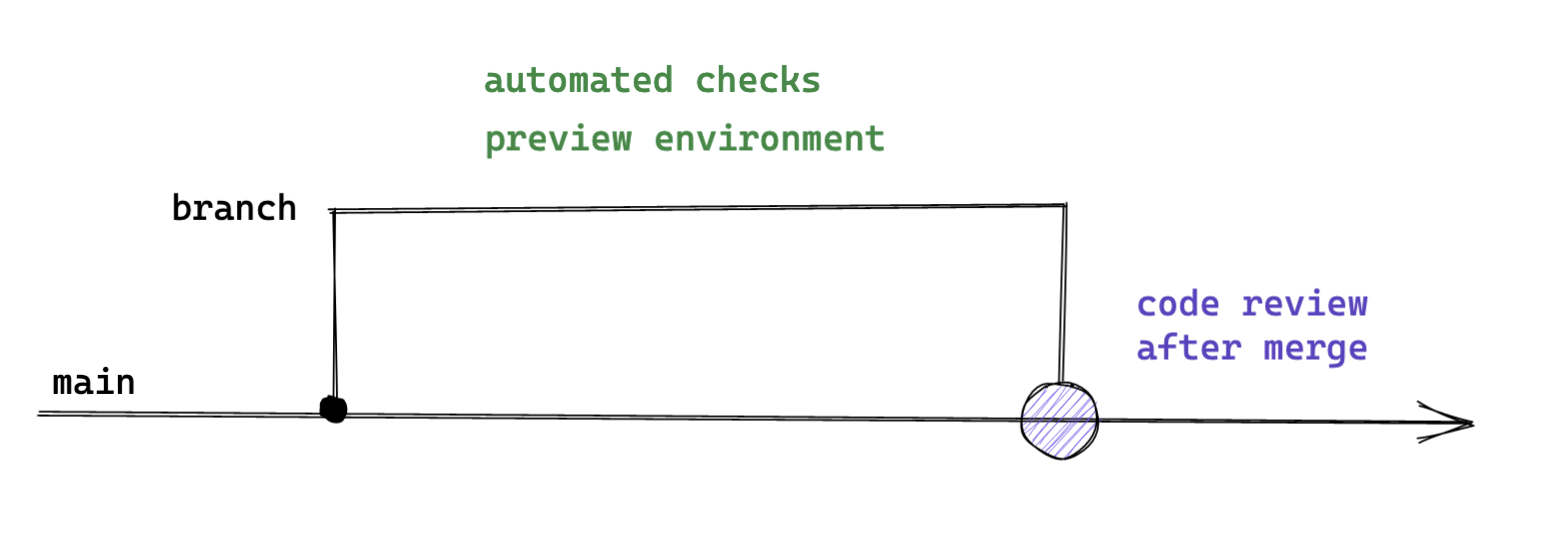 open a non-blocking pull request